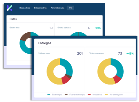 El análisis de los datos en la distribución comercial de mercancías